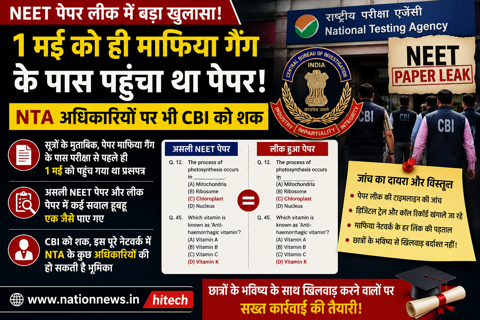 NEET पेपर लीक में बड़ा खुलासा! 1 मई को ही माफिया गैंग के पास पहुंचा पेपर, NTA अधिकारियों पर भी CBI को शक