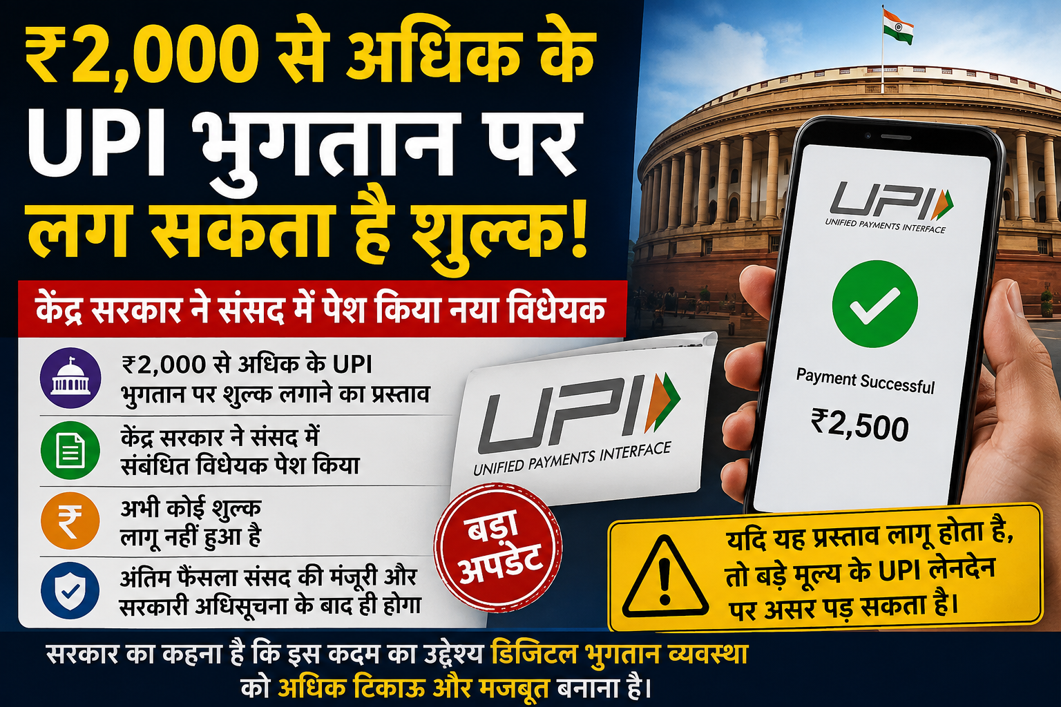 ₹2,000 से अधिक के UPI भुगतान पर लग सकता है शुल्क! केंद्र सरकार ने संसद में पेश किया नया विधेयक