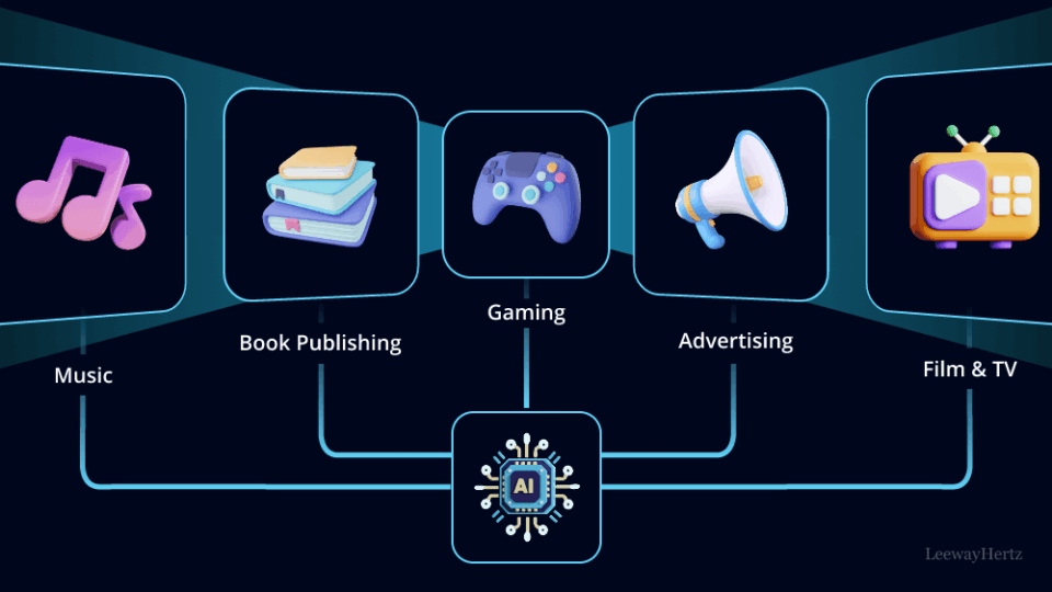 The Role of AI in Media Promotion Worldwide